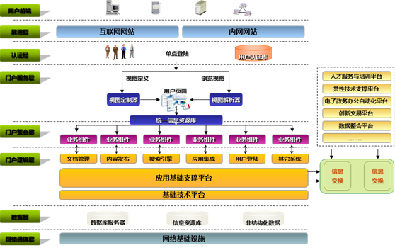 智慧园区服务软件