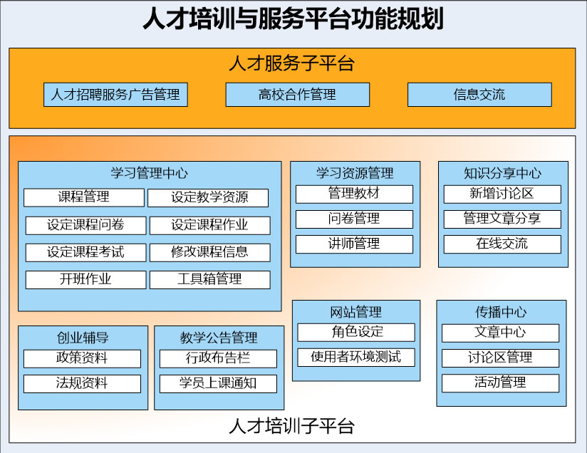 智慧园区人才培训平台